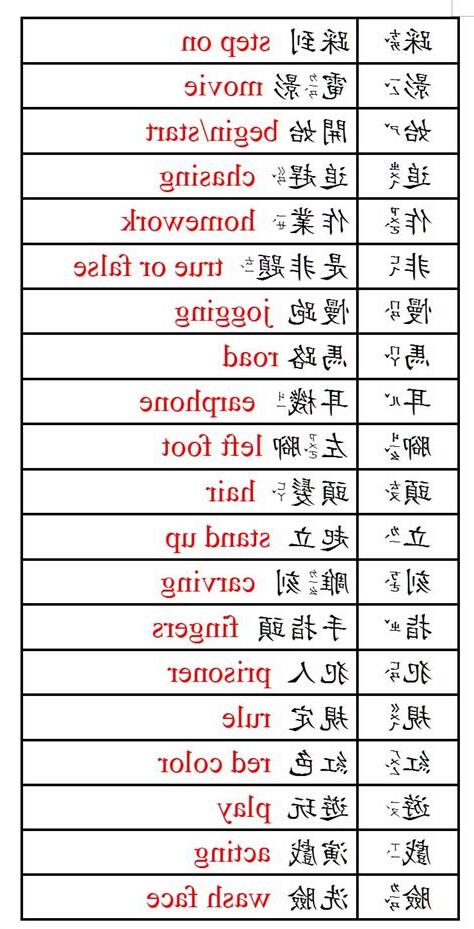 派 造詞